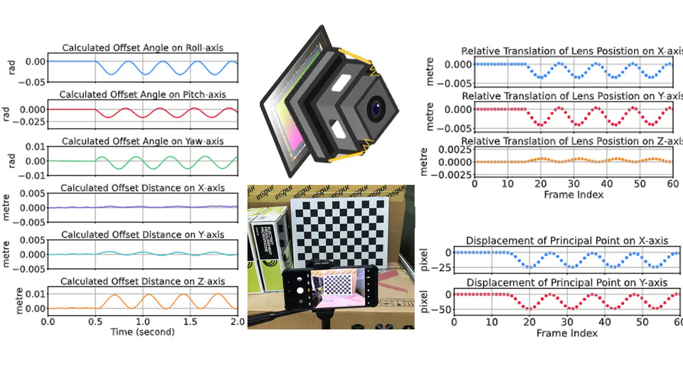 DoCam: Depth Sensing with an Optical Image Stabilization Supported RGB Camera