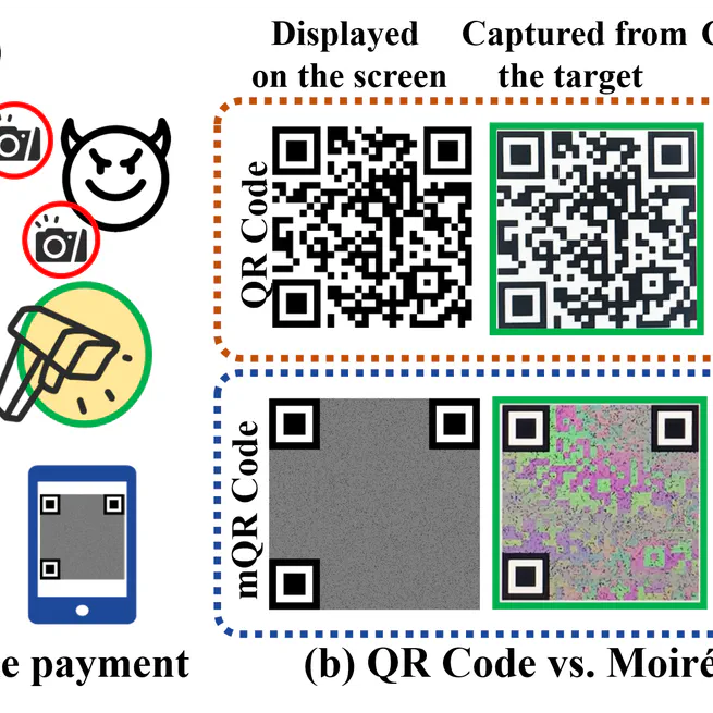 mQRCode: Secure QR Code Using Nonlinearity of Spatial Frequency in Light