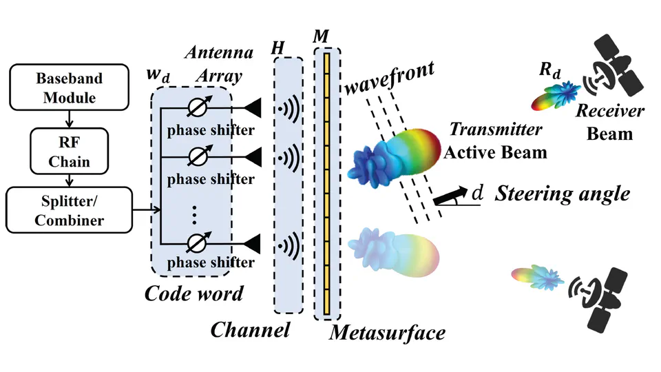 PMSat: Optimizing Passive Metasurface for Low Earth Orbit Satellite Communication